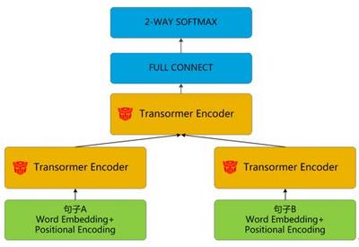 機(jī)器翻譯的深度技術(shù)解析 從基礎(chǔ)原理到前沿開發(fā)